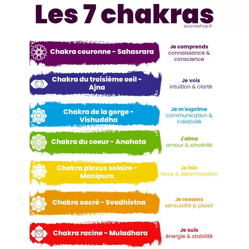 Encens 7 chakras - coffret découverte - Fiore d'Oriente