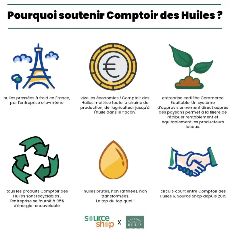 Huile de massage Sensualité BIO - 100ml - Comptoir des Huiles