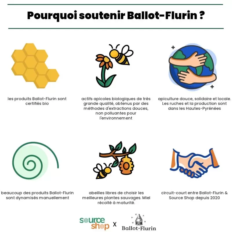 Spray Nasal des Pyrénées Bio à la Propolis blanche | Ballot-Flurin