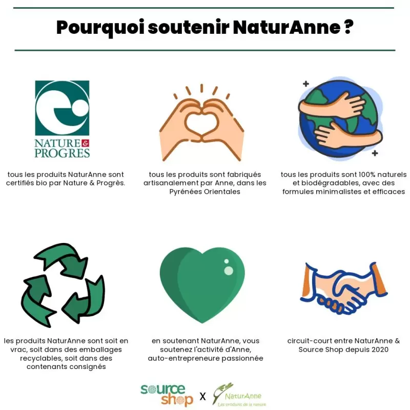 Shampooing BIO à la nigelle & ricin - Doux & nourrissant - Naturanne