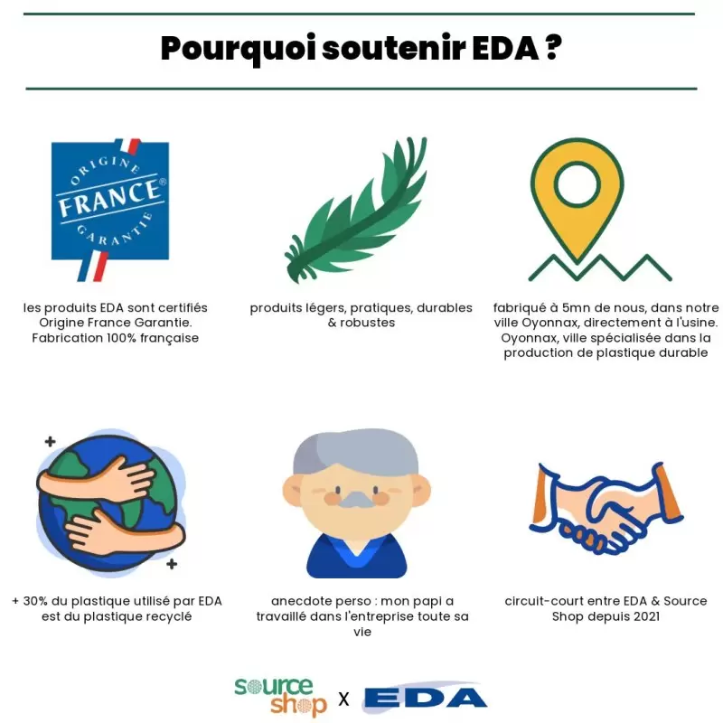 Composteur de cuisine - Seau à compost - 6L