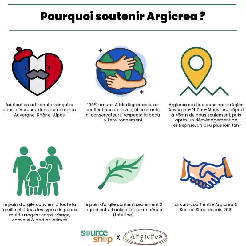 Pain d'Argile blanche - Kaolin - Argicrea
