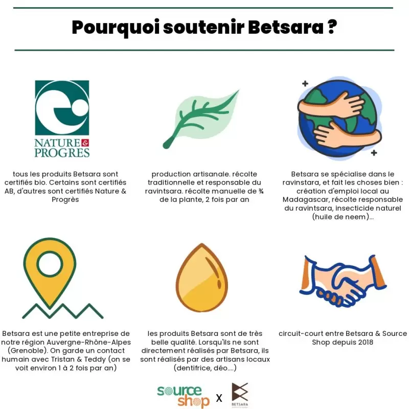 Feuilles de Ravintsara BIO en vrac - BeTsara