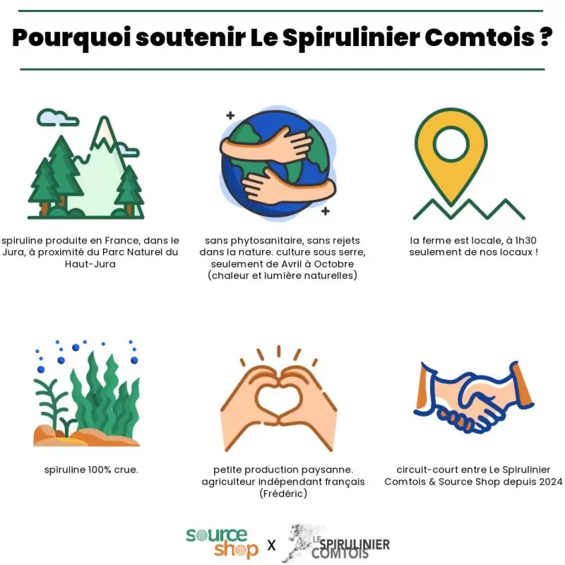 Spiruline pure Bio en comprimés du Jura - Production paysanne