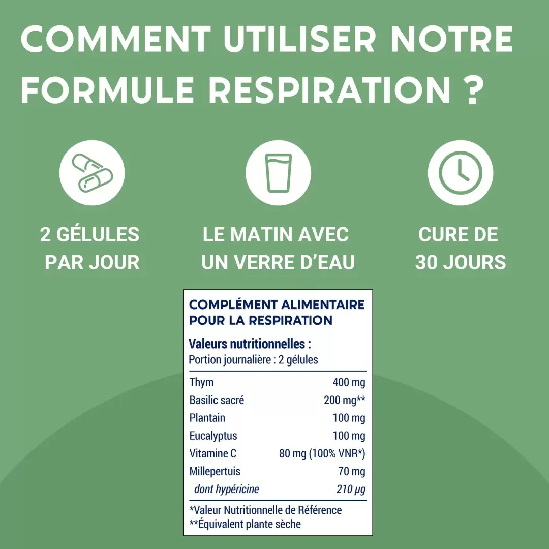 Gélules Formule Respiration – Laboratoires Enova – Complément alimentaire