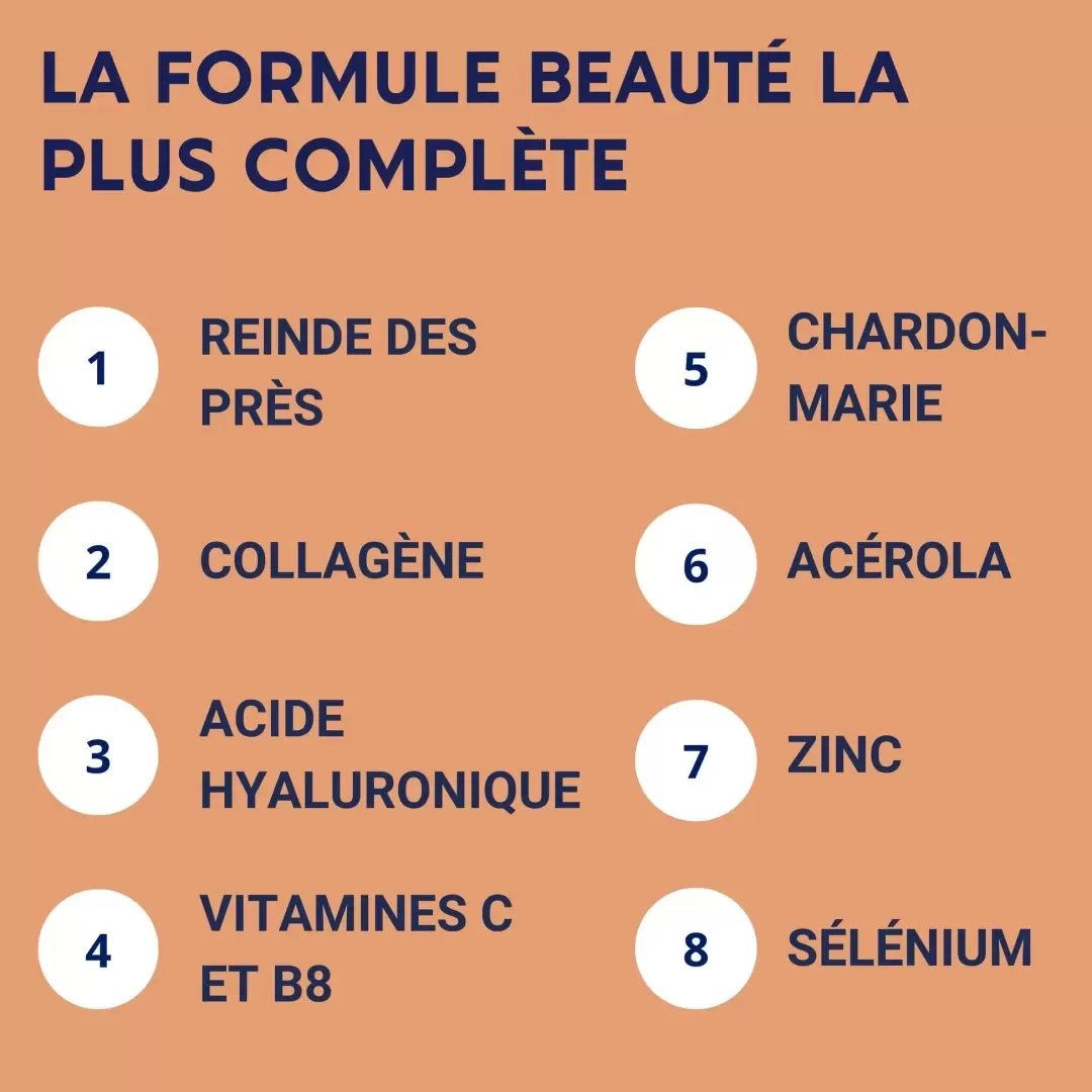 Gélules Formule Beauté – Laboratoires Enova 🇫🇷