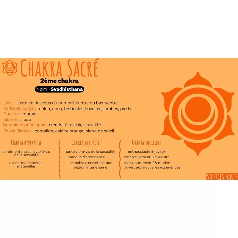 Briques d'encens Créativité - Chakra Sacré - Svadhisthana - Aromafume