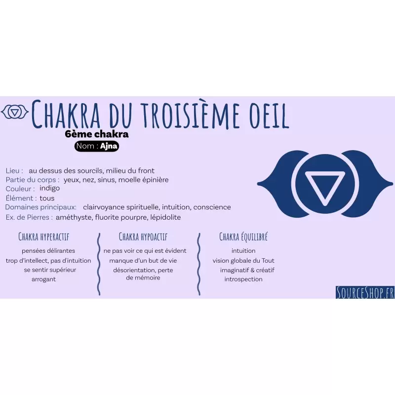 Briques d'encens Intuition - Chakra du 3ème Oeil - Ajna - Aromafume