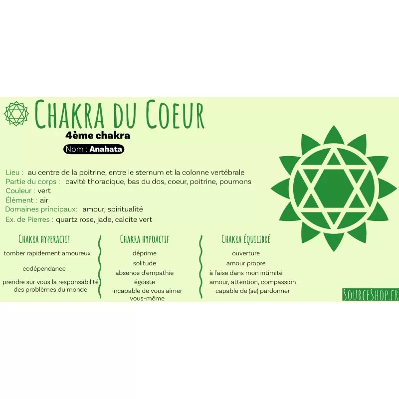 Spray d'ambiance Amour - Chakra du Coeur - Anahata - Aromafume