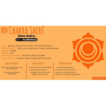 Spray d'ambiance Créativité - Chakra Sacré - Svadhisthana