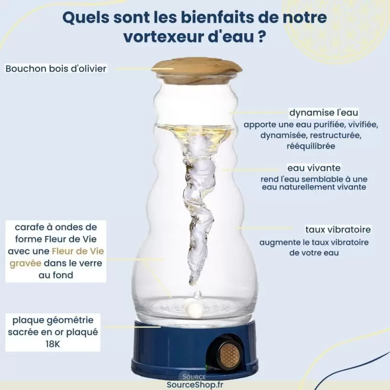 Dynamiseur d'eau Vortex - Eau dynamisée & vivante