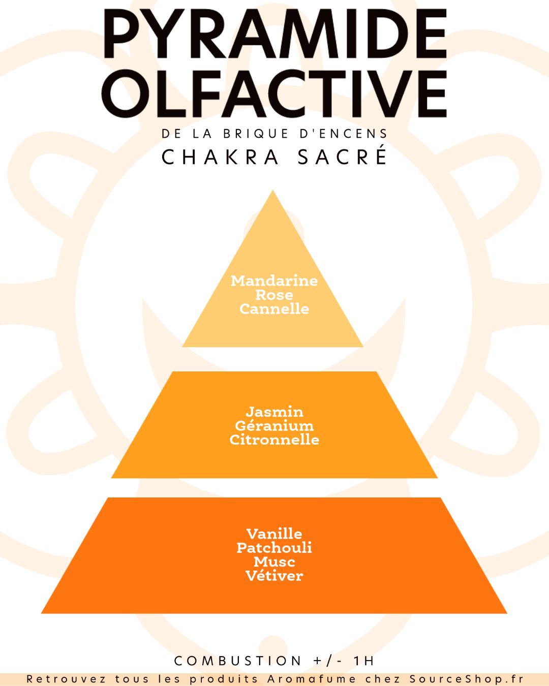 brique-encens-chakra-sacre-aromafume-sen