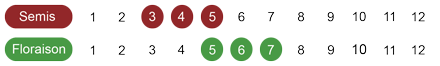 calendrier-camomille-romaine-bio.png