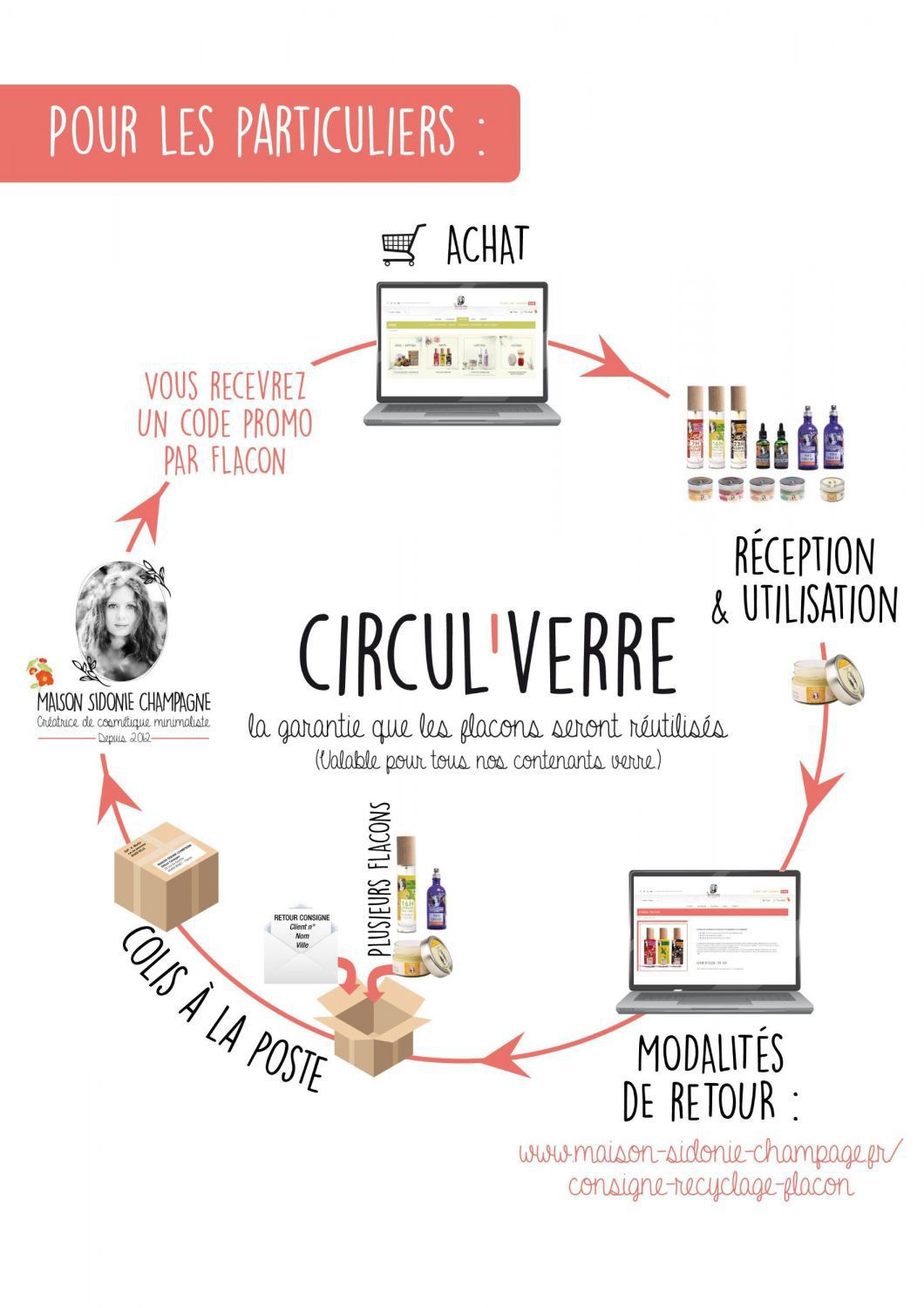 cosmetique-bio-consigne-maison-sidonie-champagne.jpg