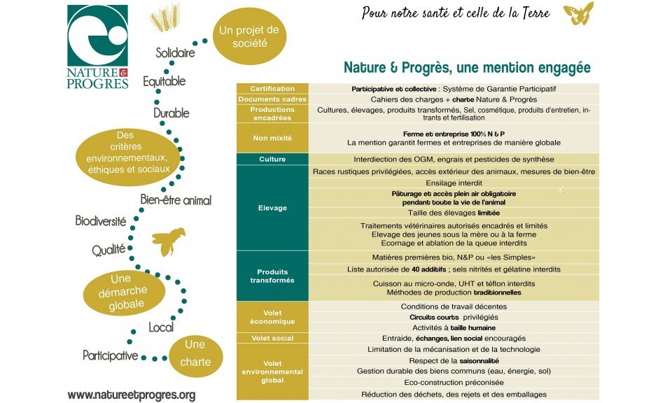 Mais Nature & Progrès, c'est quoi alors ?