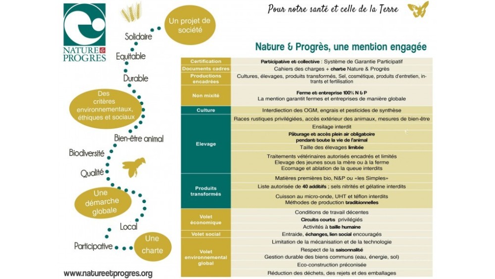 Mais Nature & Progrès, c'est quoi alors ?